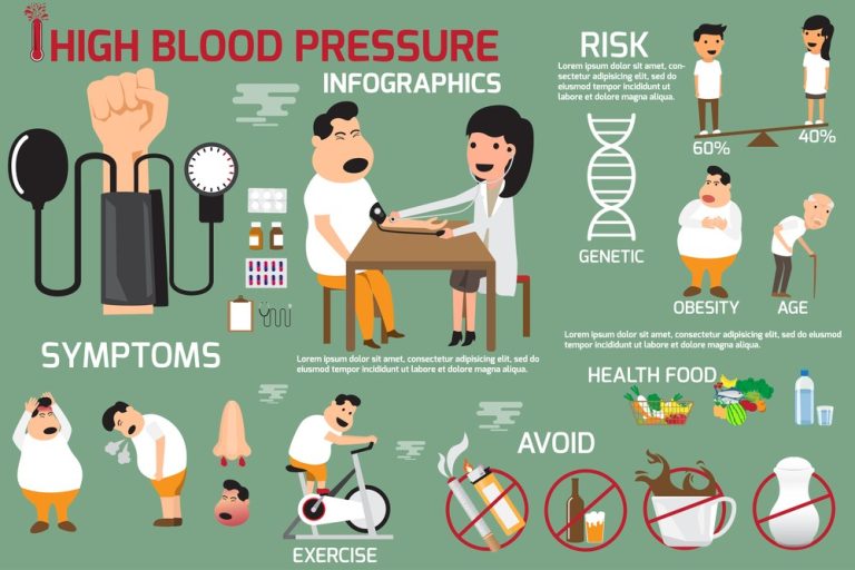 How to Prevent and Manage High Blood Pressure