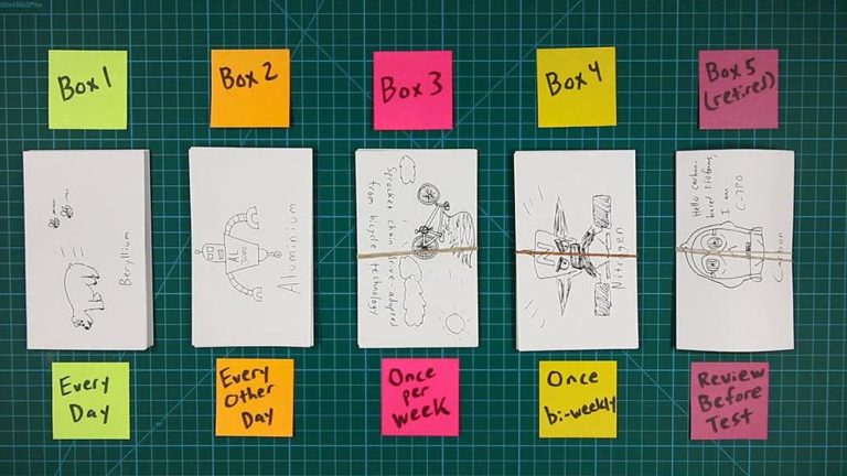 How to Use Spaced Repetition in Studying