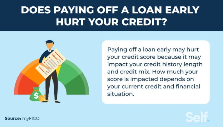 The Pros and Cons of Paying Off Debt Early