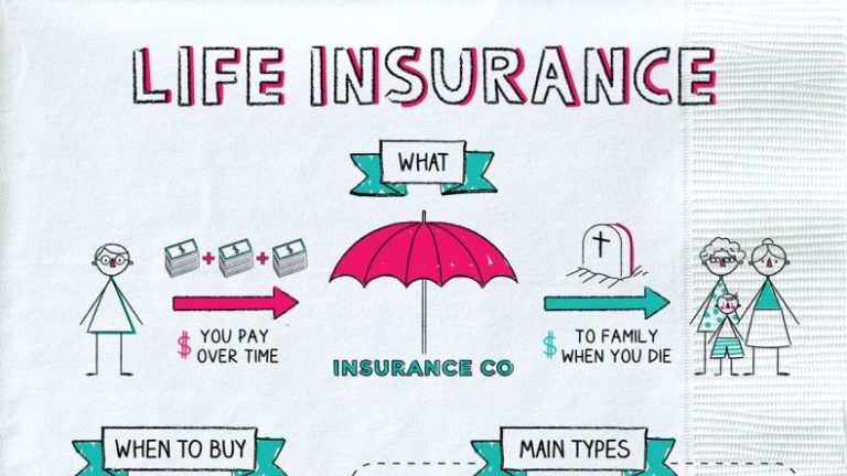 The Different Types of Life Insurance and Which One Is Right for You