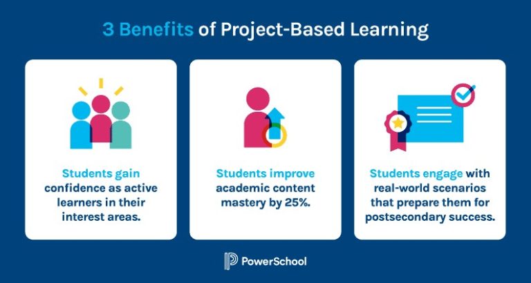 The Benefits of Project-Based Learning