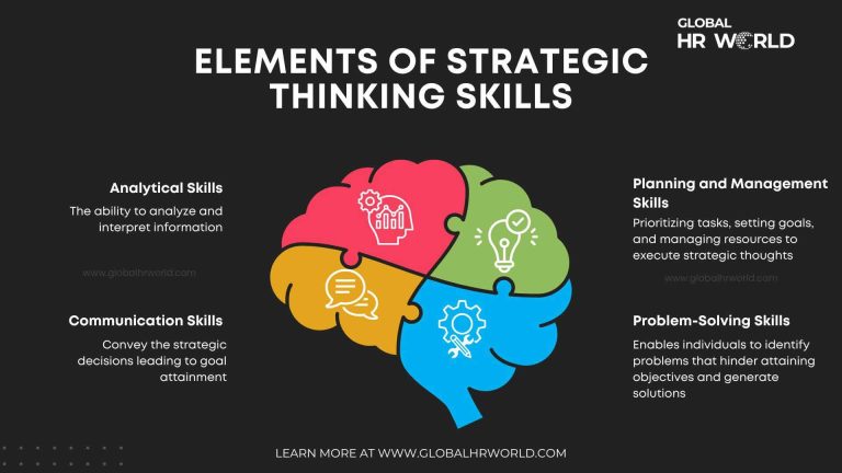 Why Insurance Is a Form of Strategic Thinking